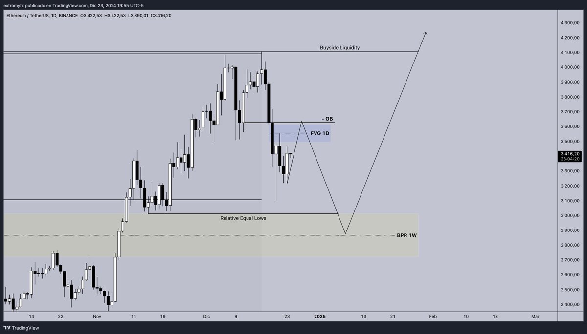 Muros Trades tweet media