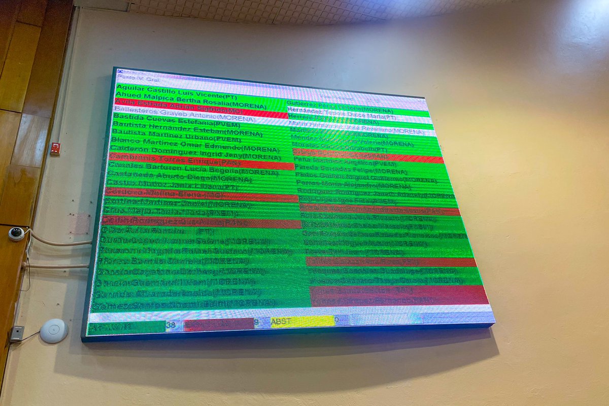 En la Décima Primera Sesión Ordinaria del H. Congreso del Estado de Veracruz, se presentó una propuesta de reforma judicial que plantea que los cargos de magistrados, magistradas, jueces y juezas sean seleccionados por elección popular. Voté en contra de esta iniciativa, ya que