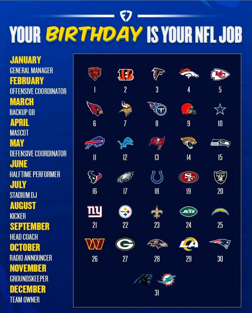 I’m a halftime performer for the Seahawks. What is everyone else’s job?