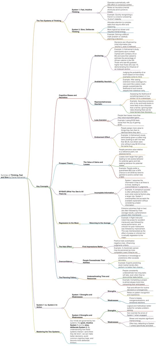 MindBranches tweet media