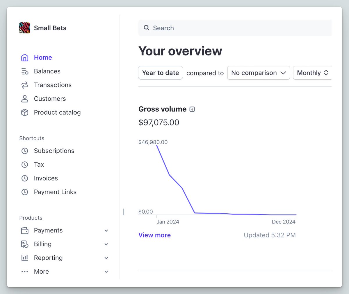 Daniel Vassallo tweet media