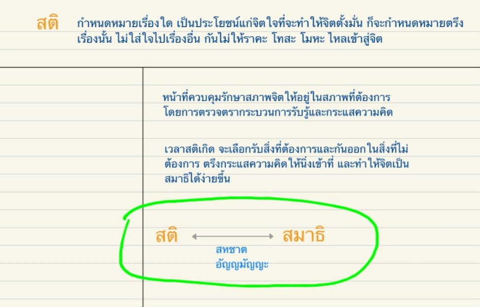 OuterGod2541's tweet image. ศึกษาธรรมไปมากเข้า จะพบว่าเส้นแบ่งระหว่างสติกับสมาธิ เบาบางลงเรื่อยๆ

ก็ไม่แปลกอะไรเพราะ สติกับสมาธิ เป็นอัญญมัญญปัจจัยกัน(อาศัยกันและกัน) และเป็นสหชาตปัจจัยกัน(เกิดพร้อมกัน)

สติมีเมื่อใด สมาธิ(ในฐานะเอกัคคตาเจตสิก-จดจ่ออารมณ์เป็นหนึ่ง) ก็มีด้วยเมื่อนั้น ไม่แยกกัน

#ธรรมสมทบ