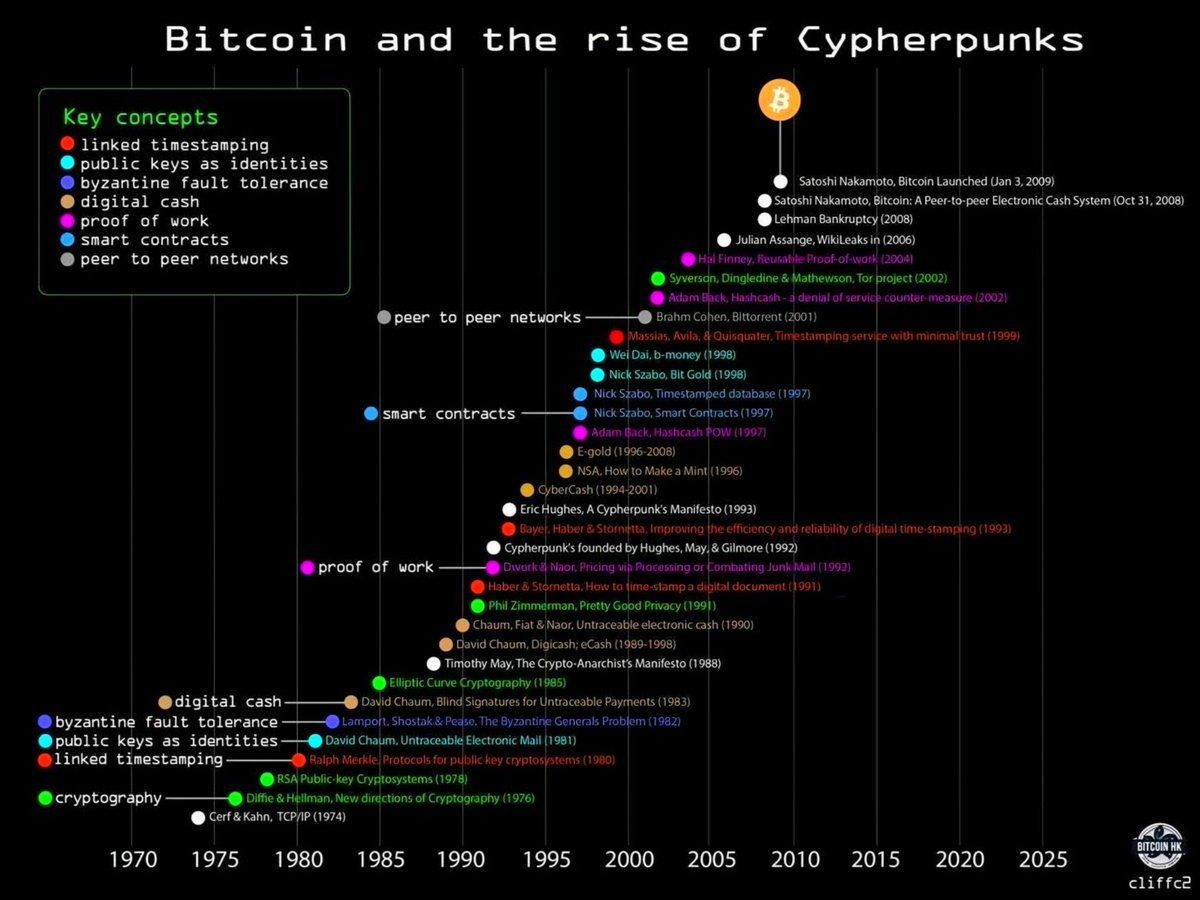 Eric Hughes is a mathematician, computer programmer, and one of the  founding figures of the cypherpunk movement and Bitcoin ecosystem