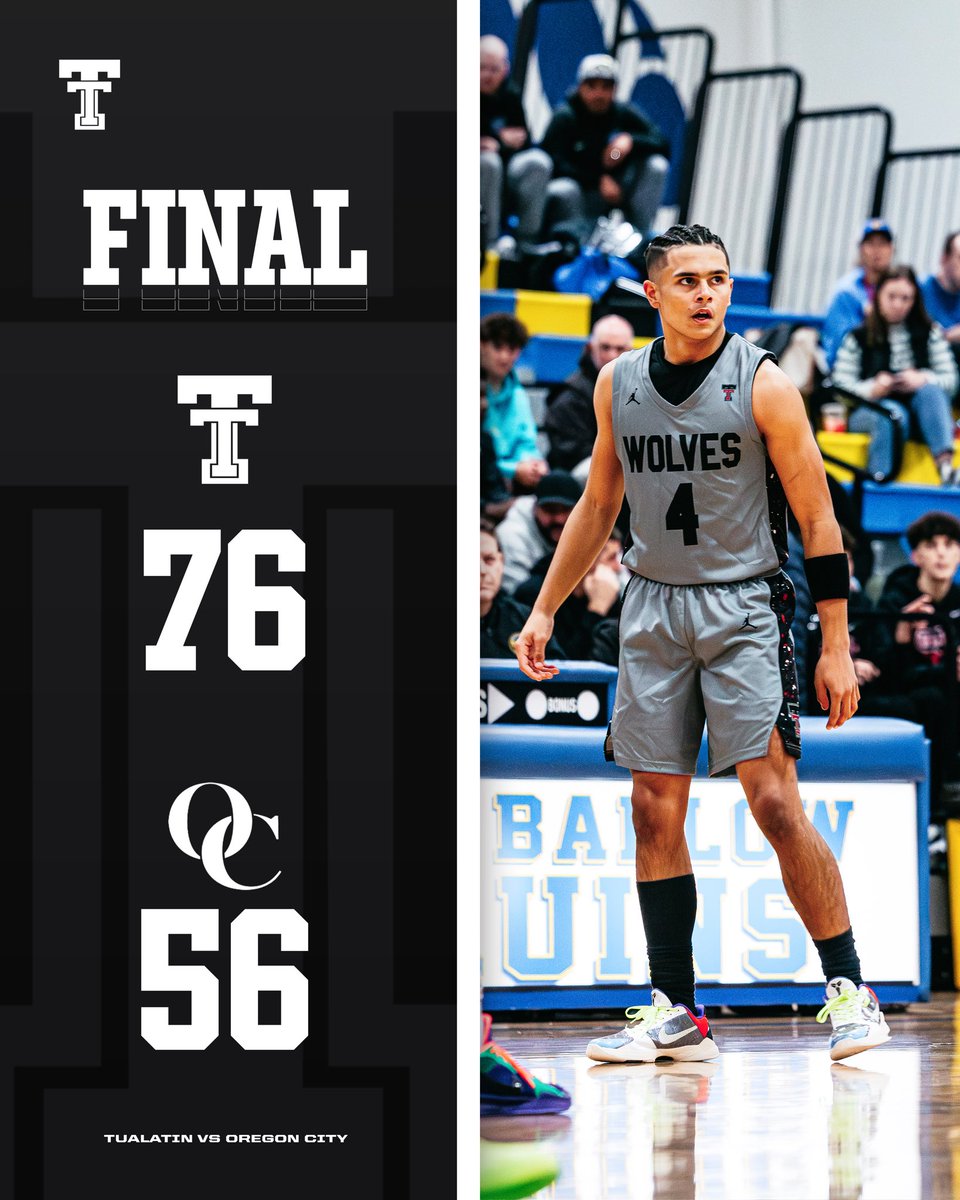 Wolves Win! 
A great team performance makes us Capital City Classic Champions. 

#osaasports #tualatinhighschool #boysbball