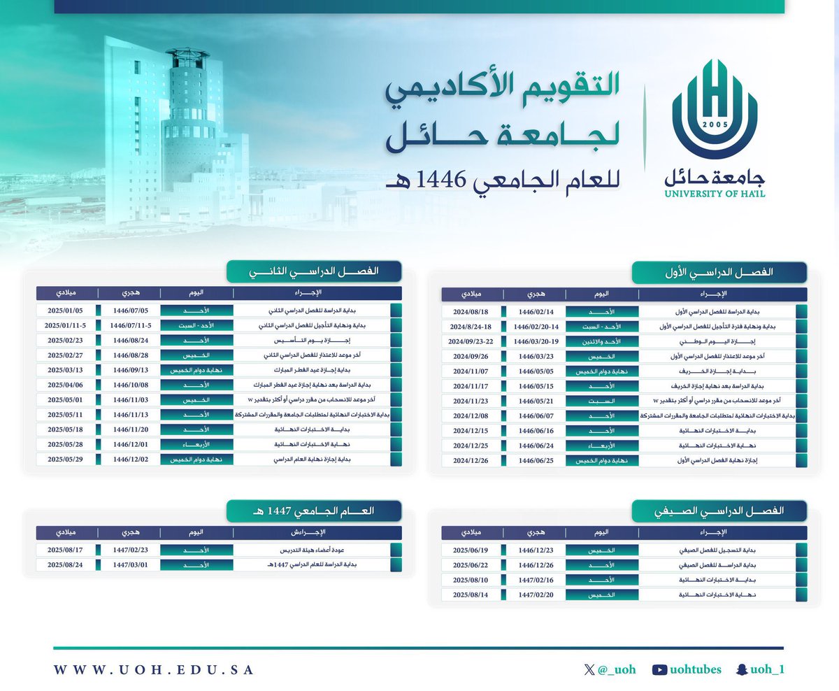 مُستفيد 5 tweet media