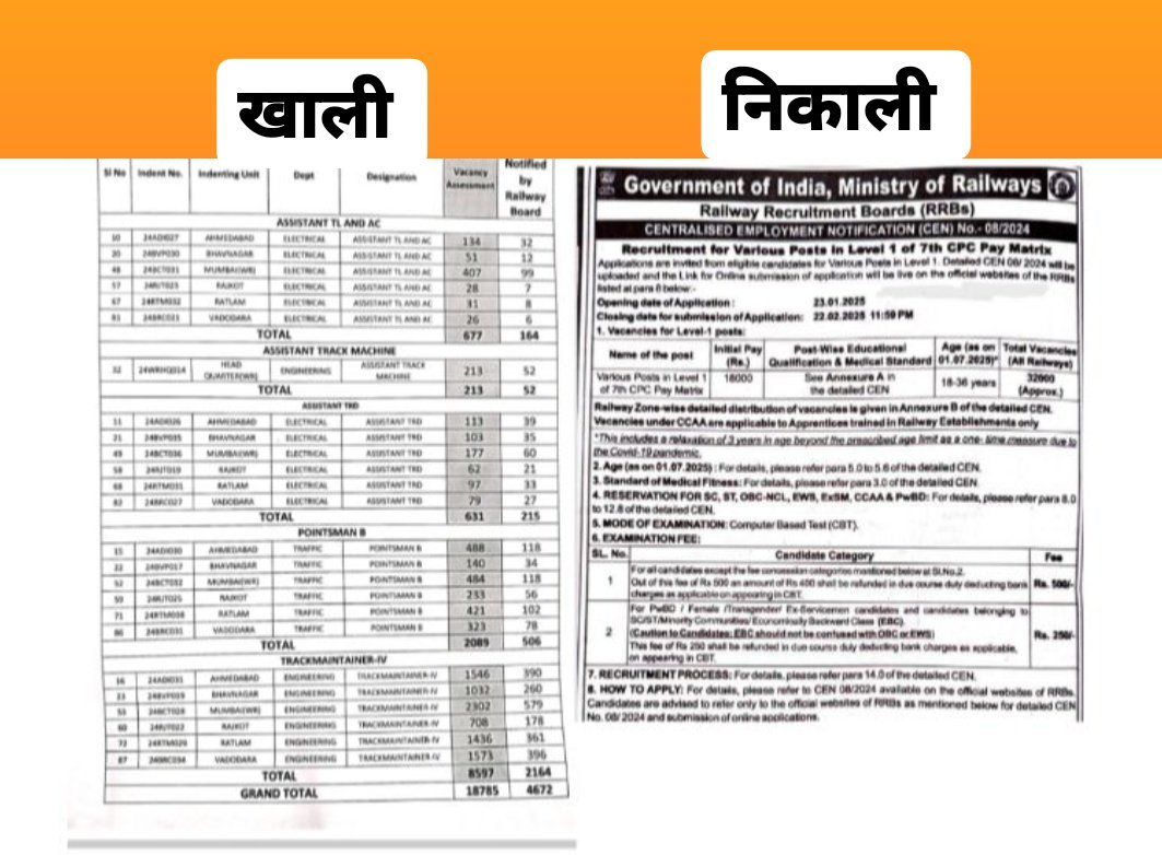रेलवे में आए दिन दुर्घटना होती रहती है क्योंकि कर्मचारी नहीं है सरकार वैकेंसी निकलती नहीं है लाखों पर खाली है तब भी ₹30000 वैकेंसी निकाली है यह बेरोजगार छात्रों के साथ अन्याय है #RailwayLevel1_1Lakh_VacancyDo
#RailwayLevel1_1Lakh_VacancyDo