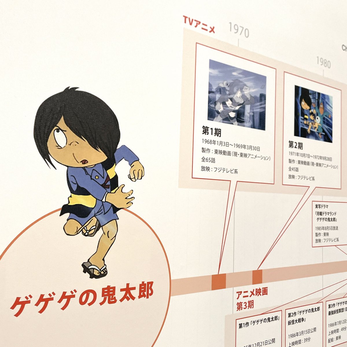 ゲゲゲの鬼太郎50周年 1968～2018 アニメーション設定資料集 サ*イ様