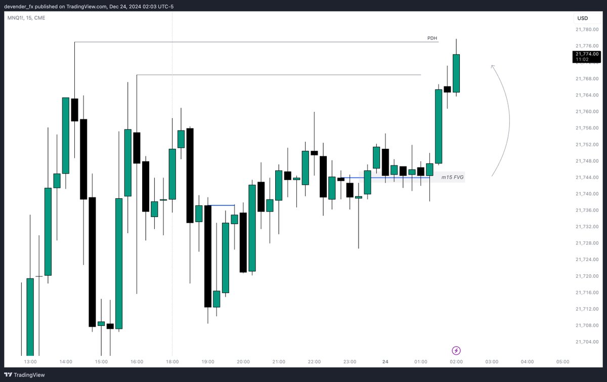 devender_fx's tweet image. $Nasdaq MMBM

+3.4R (London Continuation)

H4 IRL -&amp;gt; ERL
M15 IRL -&amp;gt; ERL
M3 CISD Entry