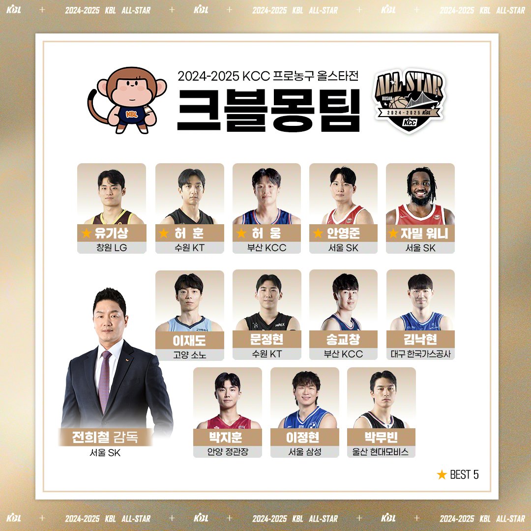 kko_hooni's tweet photo. 📌24-25 KBL 올스타 크블몽 vs 공아지
크블몽 베5 : 유기상-허훈-허웅-안영준-워니
공아지 베5 : 변준형-이정현-이우석-최준용-숀롱 https://t.co/KDc0k1AXYG