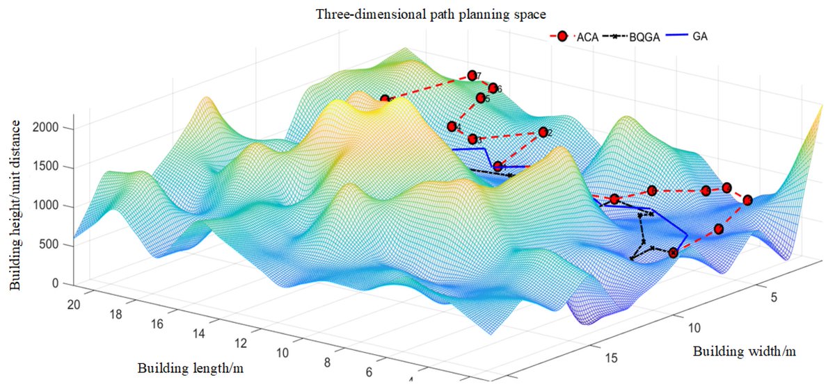 Applsci's tweet image. 🔥 Read our Paper
📚 Research on Application of Improved Quantum Optimization Algorithm in Path Planning
🔗 mdpi.com/2076-3417/14/1…
👨🔬 by Zuoqiang Du and Hui Li
#blochsphere #pathplanning #quantumoptimization