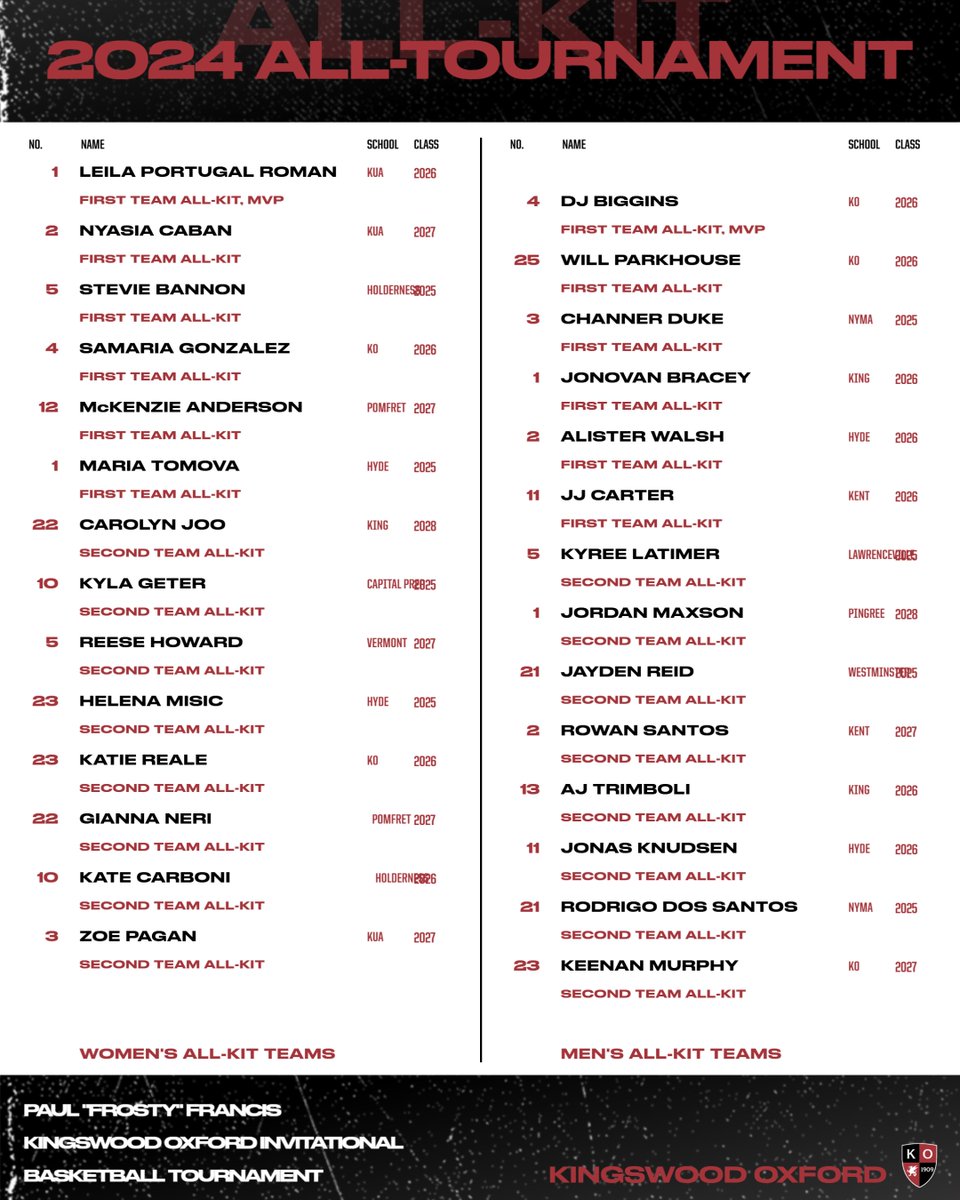 KO Athletics tweet media