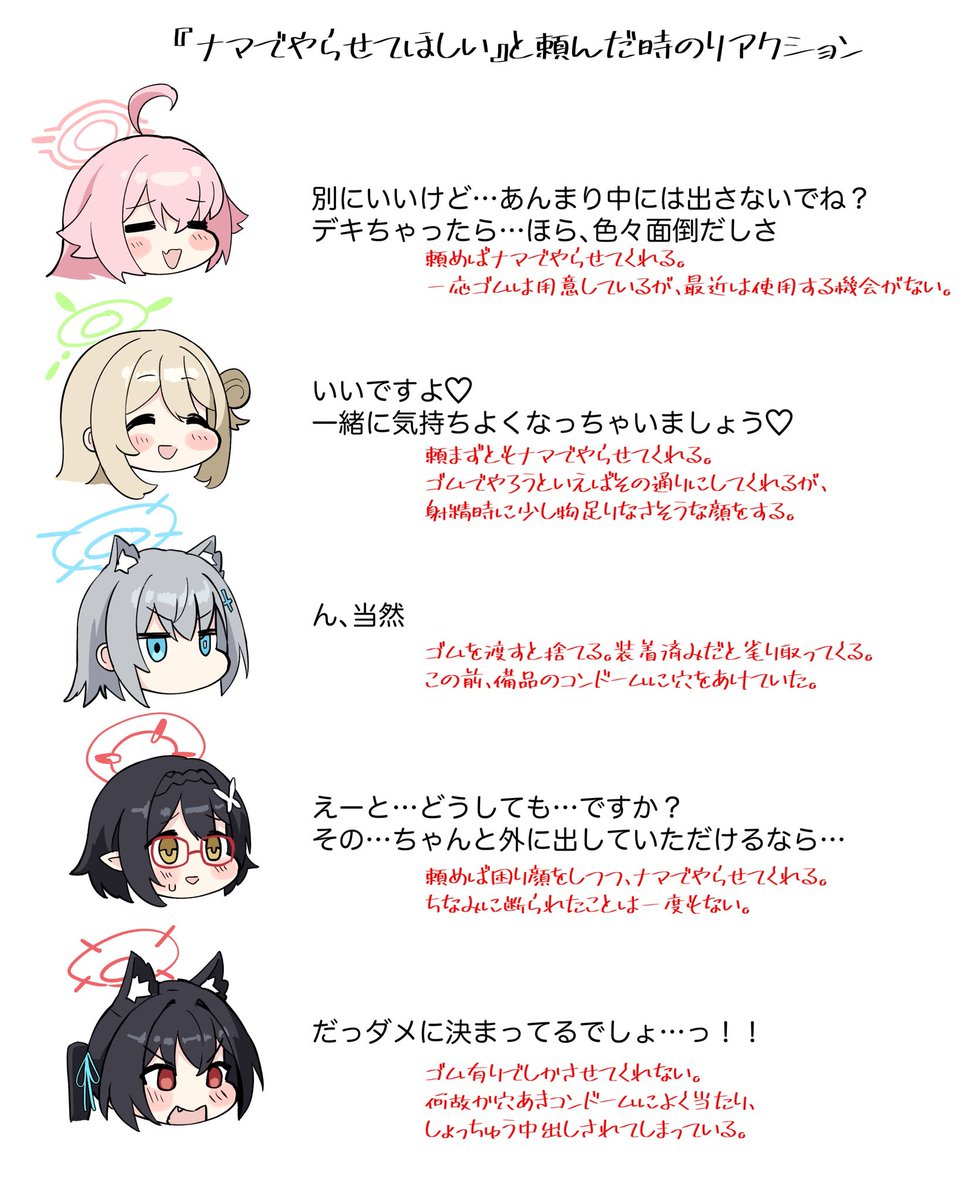 アビドス校生えちち反応メモ(願望) 