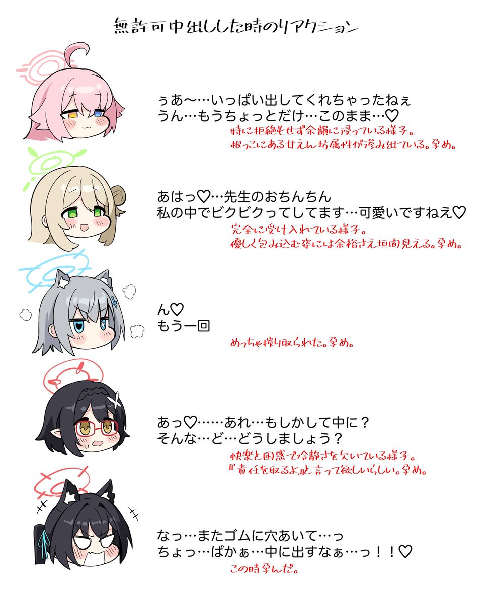 アビドス校生えちち反応メモ(願望) 