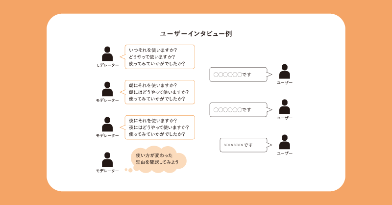 WD_editors's tweet photo. 😲ユーザーは自分の口でインサイトを語らない
インサイト理解が重要…とはよく言いますが、潜在的なホンネは、ユーザー自身、自分では把握していないもの。
ぽろっとこぼれたヒントを逃さずインサイトを見つけ出すコツなど、ユーザーリサーチの基本を奥泉直子さんに教えてもらいました。
#WD230 https://t.co/B7ZDNWgqzB