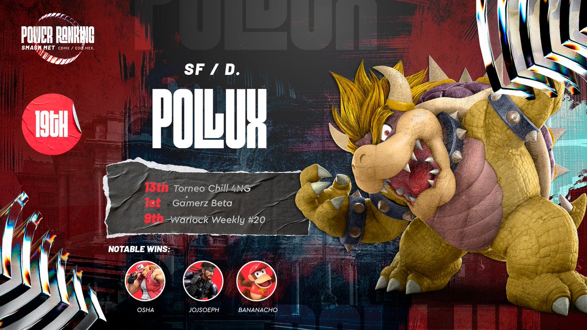 SmashMet_MX's tweet photo. 19. @SF_DPOLLO es un veterano que puede aparecer para demostrarte que Bowser es temible en buenas manos. https://t.co/63rbRhIUN3