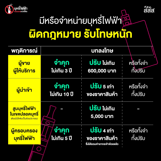 junifactcheck's tweet photo. อันนี้มันลบไปแล้วเหรอ? อะไรจะเสร่อไม่พักขนาดนี้? ต้องให้วงคำว่า "ผู้ครอบครองบุหรี่ไฟฟ้า" ให้ด้วยมั้ย? ชี้เป้าโทษหนักให้เพื่อนซะแล้ว เพื่อนเราเผาเรือน💎🔥 อีกแล้วสินะ? #สสกากๆพรรคส้ม https://t.co/xT5FoLzxww