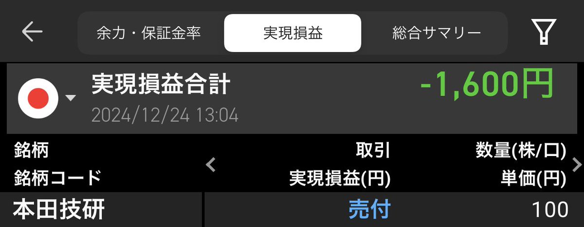 今日のデイトレ。

魔がさして、ついつい勢いだけで買ってしまい損切り😰
流行りに飛び付いてはダメですが、まだ被害最小限で良かったかと…

スイングのメタプラがえらいことになってます💦それでも売り急がずしっかり握ることに決めました！
カイオムも微益でウロウロしてますが、特大IRを信じます…