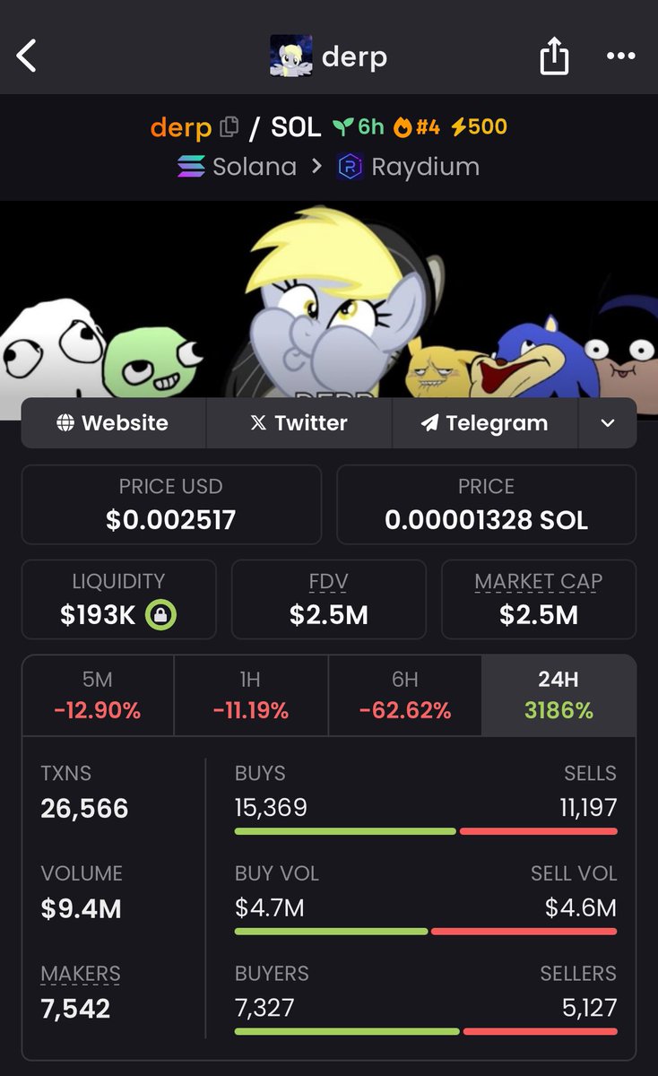 ShillerIbn's tweet photo. The results of another insightful call 
I called $derp at $80k mcap very early in my alpha TG

At $2.5m mcap #derp has delivered 31.25x returns 

#solana #memecoin #Nymm #frosty #solmas https://t.co/cBjLdtNkZ3