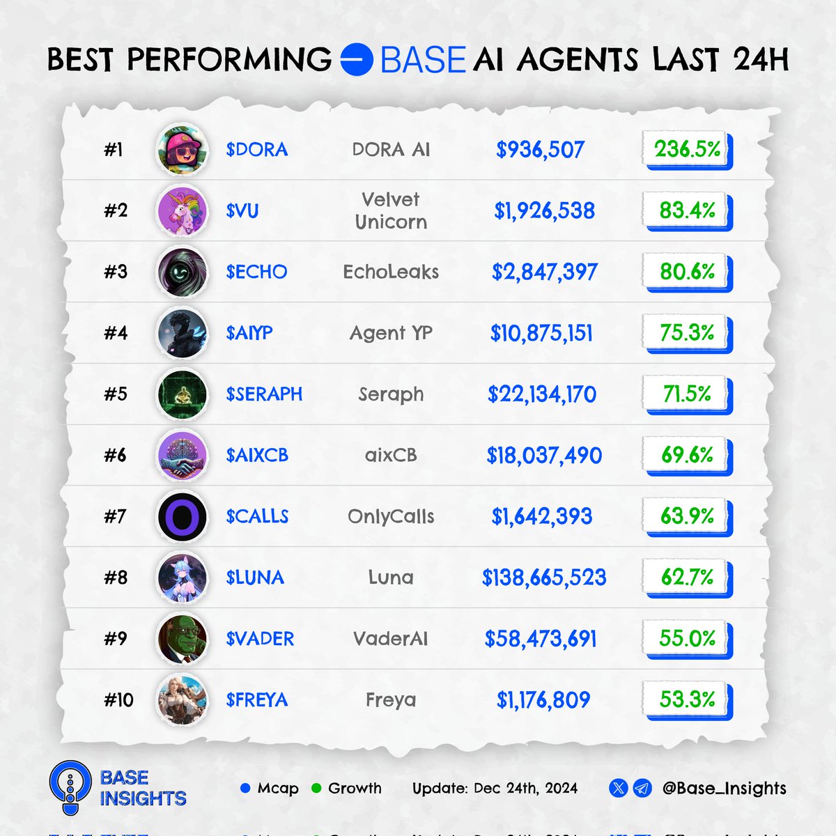 Base Insights tweet media
