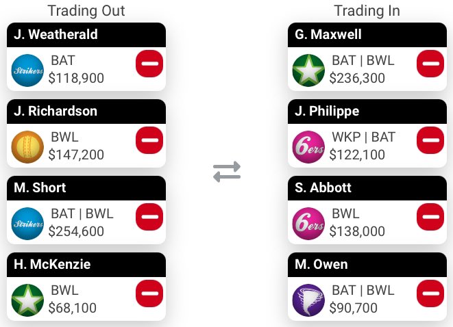 Engoallthings's tweet image. Feel like I’m tracking okay.. using my first boost this week! Short straight back in next round. 8 DGW players for round 3. Let’s gooooo🔥

#supercoachBBL