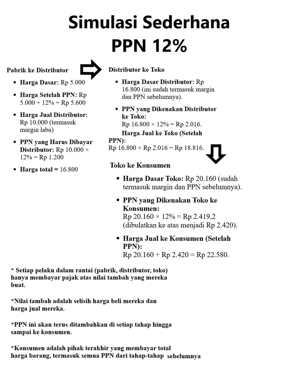 Yuk bantu cerdaskan publik..

Kalau IQ 58 ga usah dicerdaskan sudah BATU..