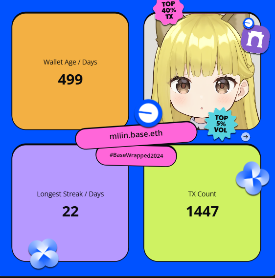 DropMiin's tweet photo. Baseでの2024アクティビティまとめ、試してみました

手動でBaseのNFTを787個もMINTしてる😛L2とFarcasterがNFTでの体験を加速させたのを感じた年でした✨️
https://t.co/BLeBnN2rMv　#BaseWrapped2024 https://t.co/sPqFlKXq66