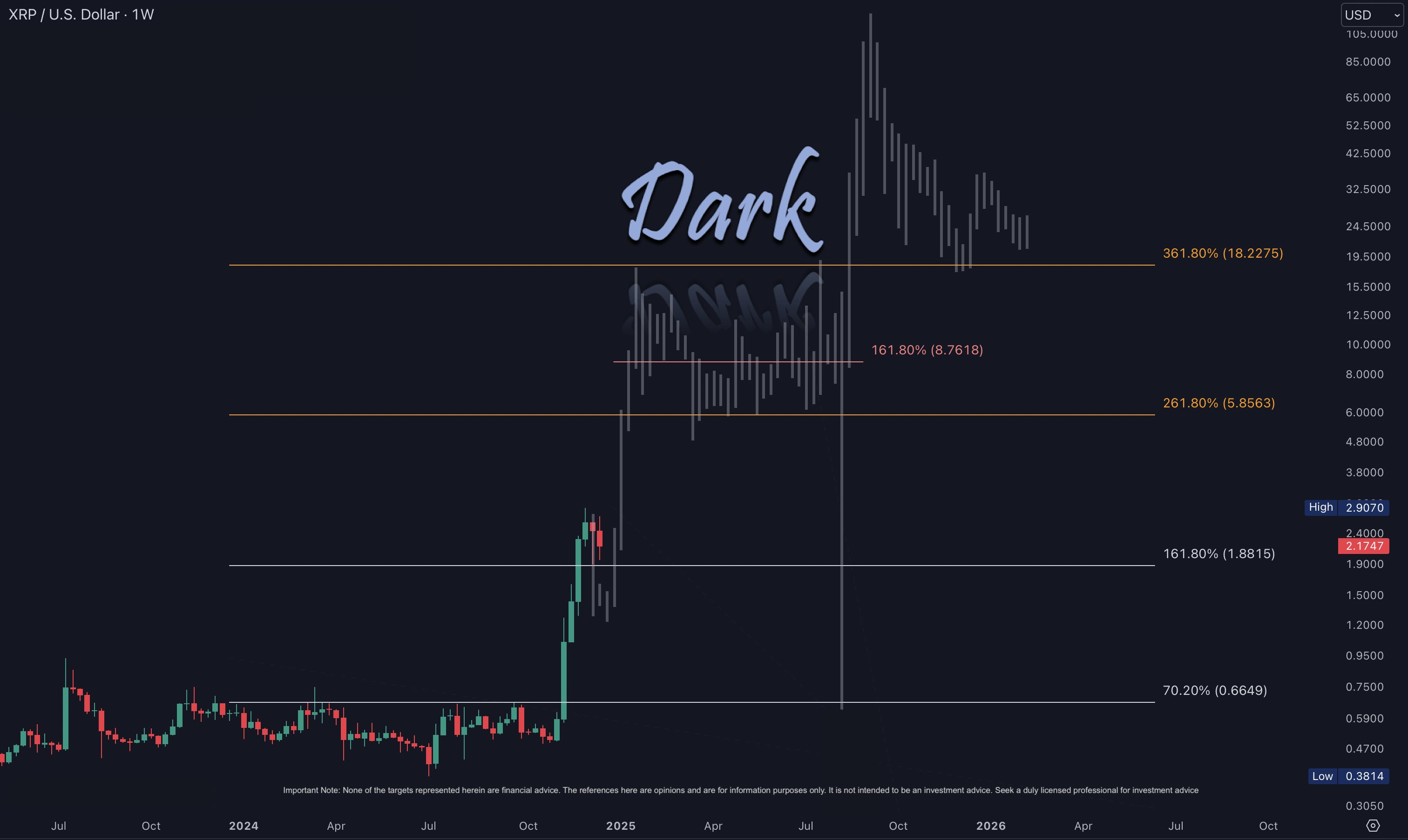 XRP price prediction