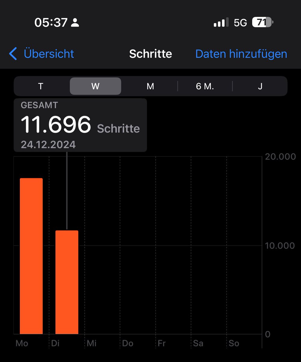 Bro, das Leben ist kein Fahrstuhl. 
Die Menschen müssen sich daran gewöhnen auch mal die Treppe zu nehmen.
