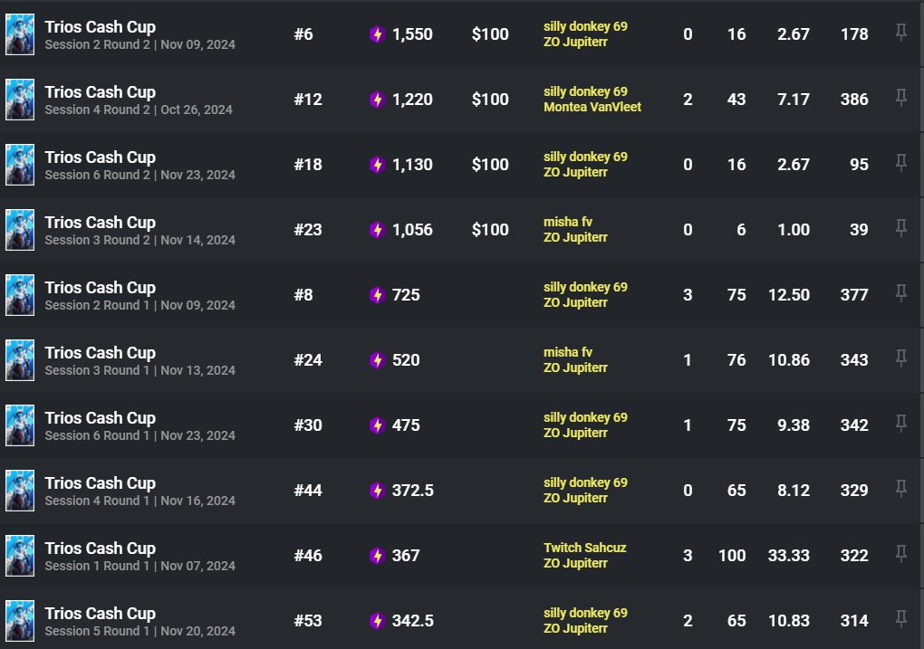 lft/lf1 w/<a href="/vanishedzk/">vanished</a> - 82k pr $2425