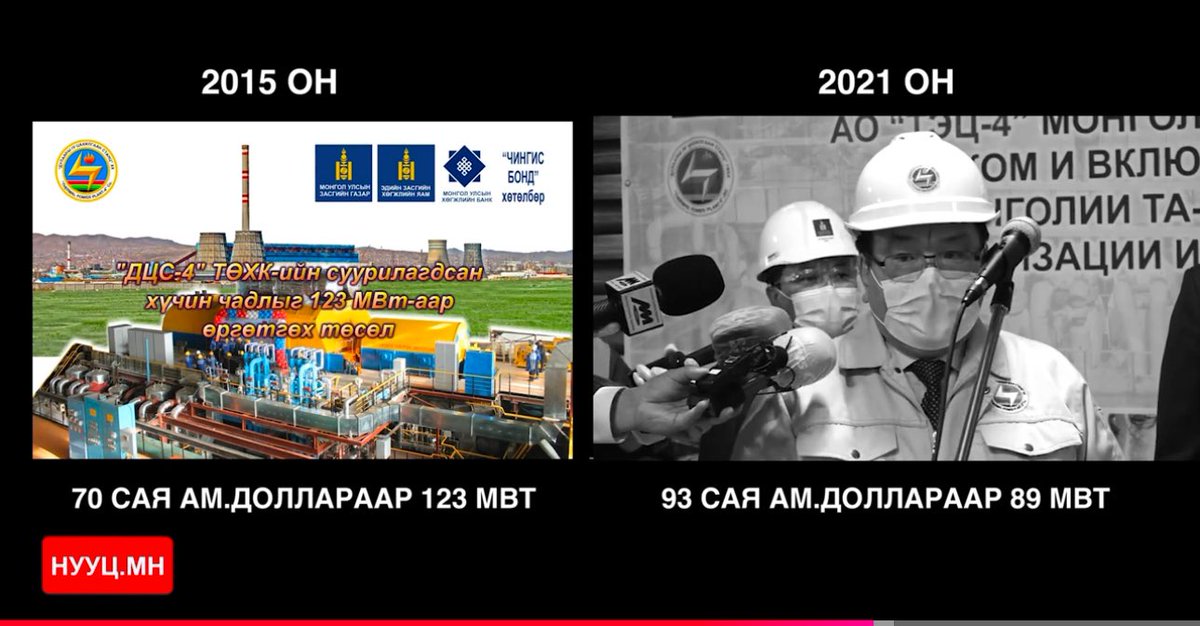 ДЦС 4-ийг 2015 онд 123 мВт-аар өргөтгөх ажлыг АН 70 сая $-оор хийсэн😍

ДЦС 4-ийг 2021 онд 89 мВт-аар өргөтгөх ажлыг МАН 93 сая $-оор хийсэн🤔

ТЭЦ 3-ийг 2025 онд 300 мВт-аар өргөтгөх ажлыг МАНАН 1.3 тэрбум еврогоор хийх гэж байна🥶🥶🥶

БУЗРУУД ЗҮГЭЭР Л ЗАЙЛ. ЦУСЛАНА ЦУСЛАНА