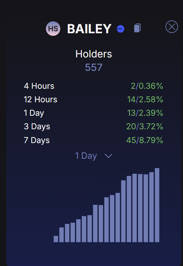 Community growing