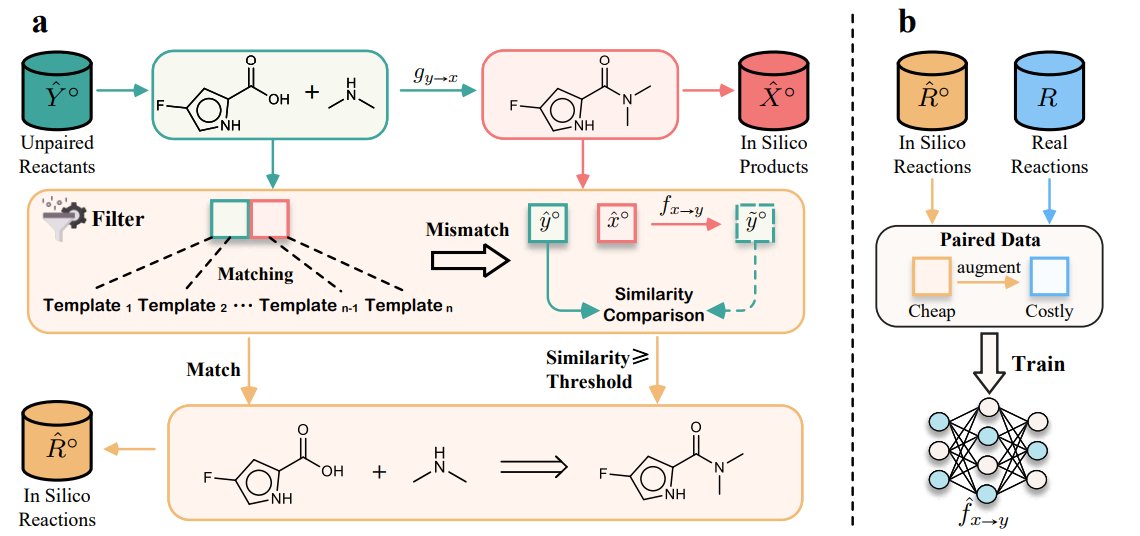 chembio_ai's tweet image. Introducing RetroWISE: A Breakthrough in ML-driven Retrosynthesis 🔬
ML-based retrosynthesis models are limited by the scarcity of high-quality paired data, which is expensive and often restricted.
Paper: arxiv.org/abs/2402.00086 #Retrosynthesis #Chemistry #Innovation #DataScience