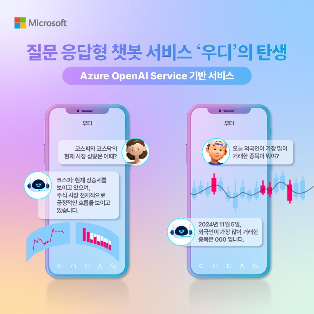 microsofttechKR's tweet image. #AzureOpenAIService 도입사례 - 두나무 증권플러스 편​

투자자가 주도적으로 데이터를 활용하는, 전에 없던 새로운 투자 플랫폼을 개설한 두나무의 Azure OpenAI Service 도입 스토리를 지금 바로 만나보세요! ​

📌확인하러 가기
msft.it/6017oZDpf

#MicrosoftKorea #두나무 #Azure #AI