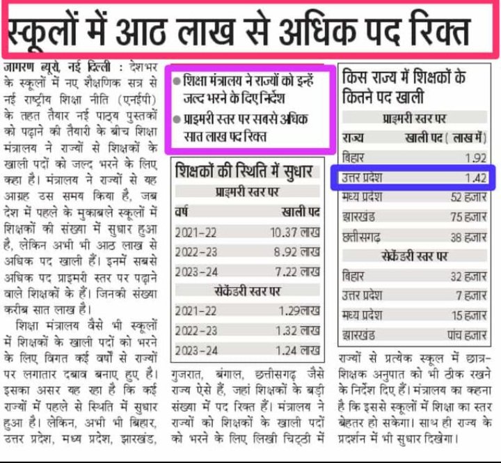 पिछले 6 वर्षों से बीटीसी/डीएलएड टेट/सीटेट पास अभ्यर्थी प्राथमिक शिक्षक भर्ती का इंतजार कर रहे है। लाखों पद खाली होने के बावजूद सरकार भर्ती क्यों नहीं दे रही?
<a href="/myogiadityanath/">Yogi Adityanath</a> <a href="/BhimArmyChief/">Chandra Shekhar Aazad</a>
<a href="/yadavakhilesh/">Akhilesh Yadav</a> <a href="/RahulGandhi/">Rahul Gandhi</a>
<a href="/thisissanjubjp/">Sandeep Singh</a> <a href="/aajtak/">AajTak</a>
#UP_Teacher_Vacancy 
#Justice4UP