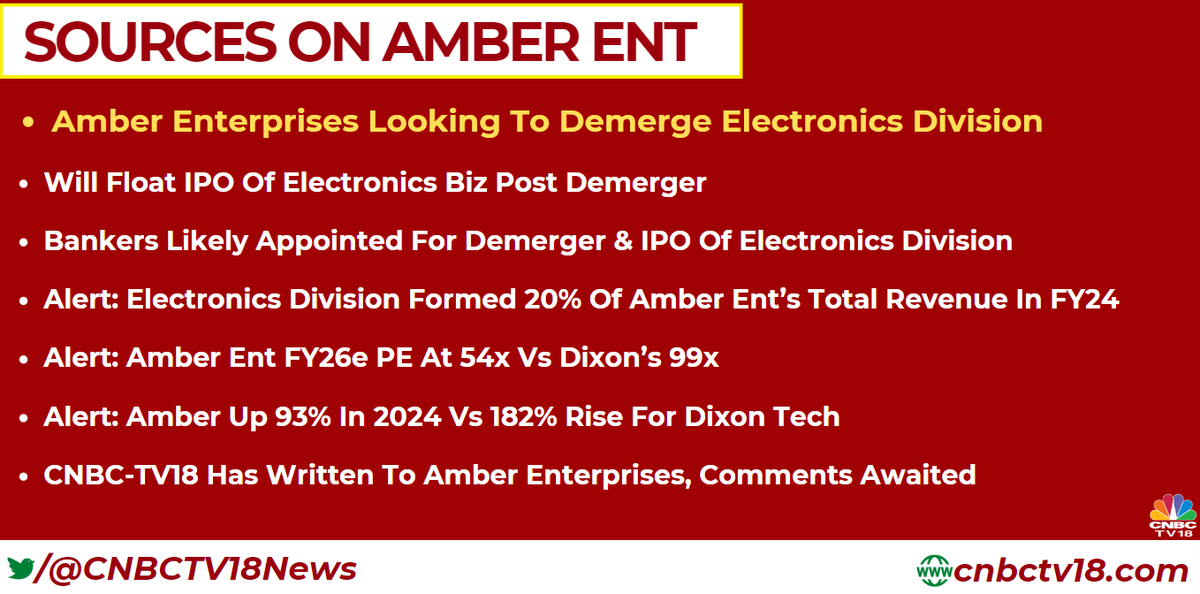 CNBCTV18Live's tweet image. #CNBCTV18Exclusive | #AmberEnterprises looking to demerge electronics division, will float #IPO of electronics biz post demerger: sources to @sudarshankr