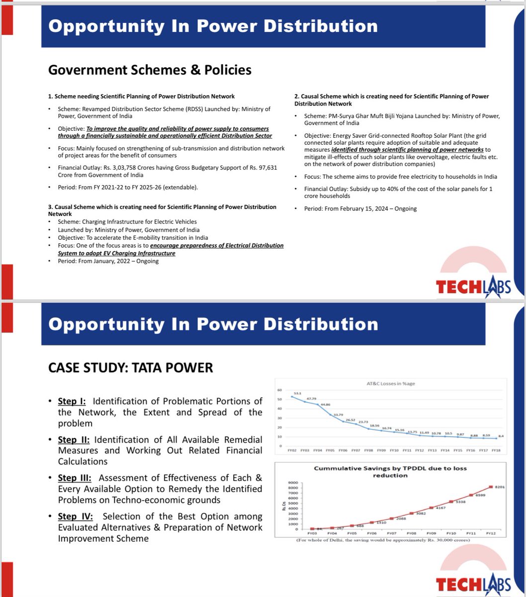SpangleAdvisors's tweet image. Case Study of #TridentTechlab Project that Significantly Reduced AT&amp;amp;C Losses of Tata Power