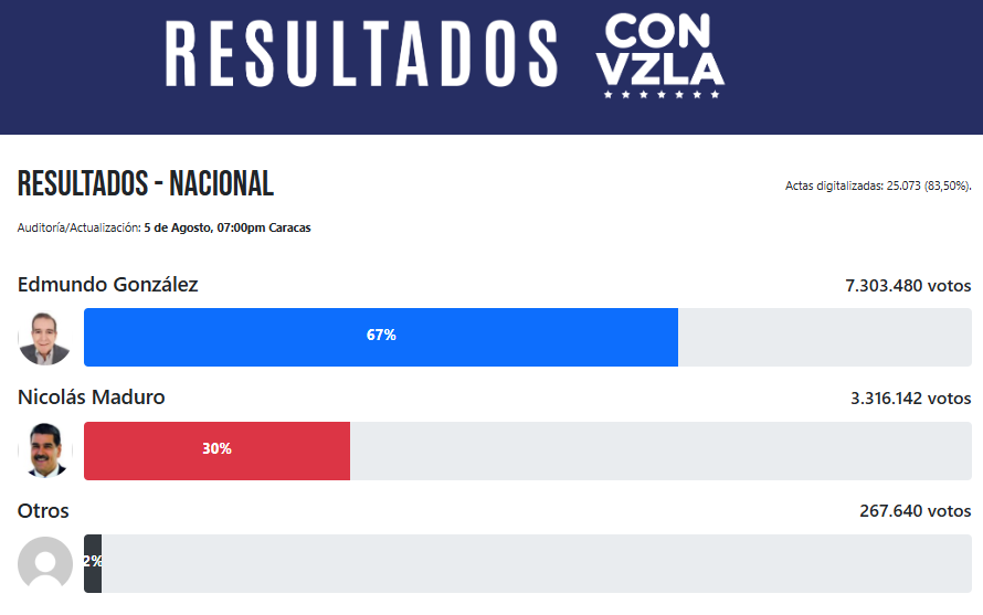 Esta es la fotografía del año.

Debe ser nuestra segunda Bandera🇻🇪