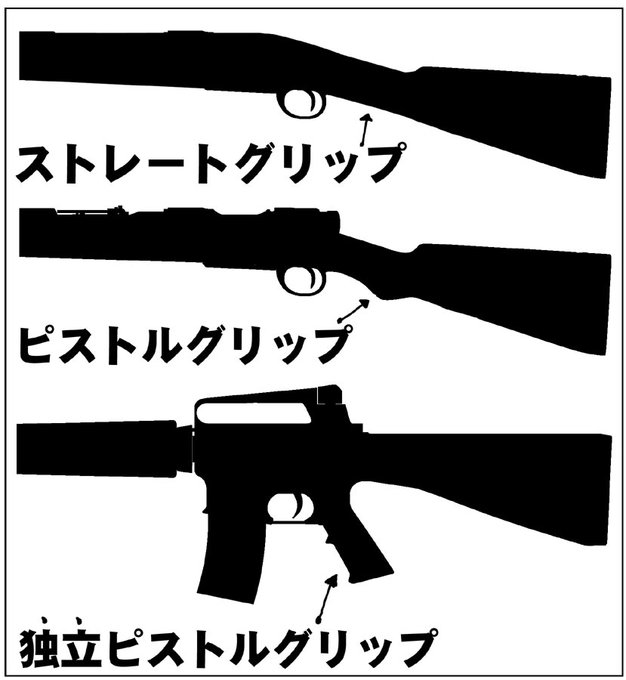 なんか今「水銀が含まれるボタン電池の製造禁止」が誤解されて広まってるみたいですが、
これ「独立したピストルグリップを持つ銃の所持禁止」の誤解と似てますね。
日本語って難しい。

「水銀が含まれてない」ボタン電池は禁止じゃないよ?
「独立してない」ピストルグリップは禁止じゃないよ? 