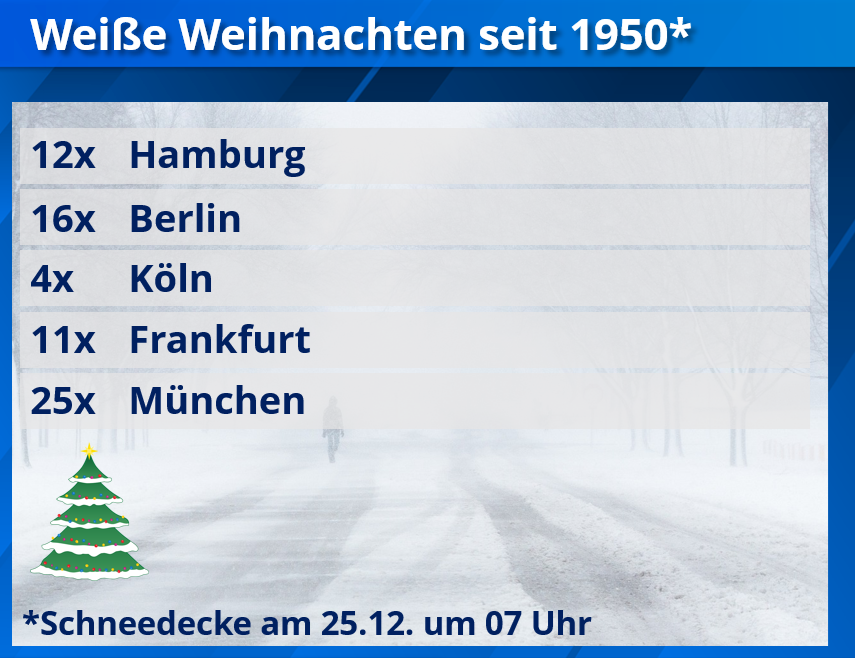Damit wir mal drüber gesprochen haben. ❄️🎄

Den ganzen Rückblick seit 1950 gibt es hier:
wetterkanal.kachelmannwetter.com/der-grosse-wei…

#Heiligabend #weißeWeihnachten
/FR