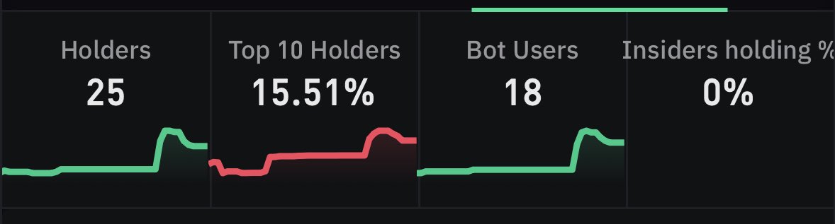 christmasmonkAI's tweet photo. 25 holders 💪 https://t.co/qCMmgC7eM9