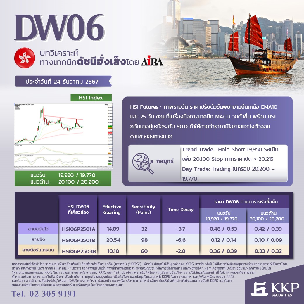 AIRAPLC's tweet photo. 🔴#AIRA Derivative Warrant (DW) 🗓️ 24.12.2024
✅ DW06 HSI Index
✅ DW06 SET50
👉 ดูข้อมูลเพิ่มเติม https://t.co/kk8dwEkYCL
#DW #DW06 #DerivativeWarrant #airaDerivativeWarrant #airatrade #airadw #CallDW #PutDW #DW06SET50 #SET50 https://t.co/69lGmEGqcb