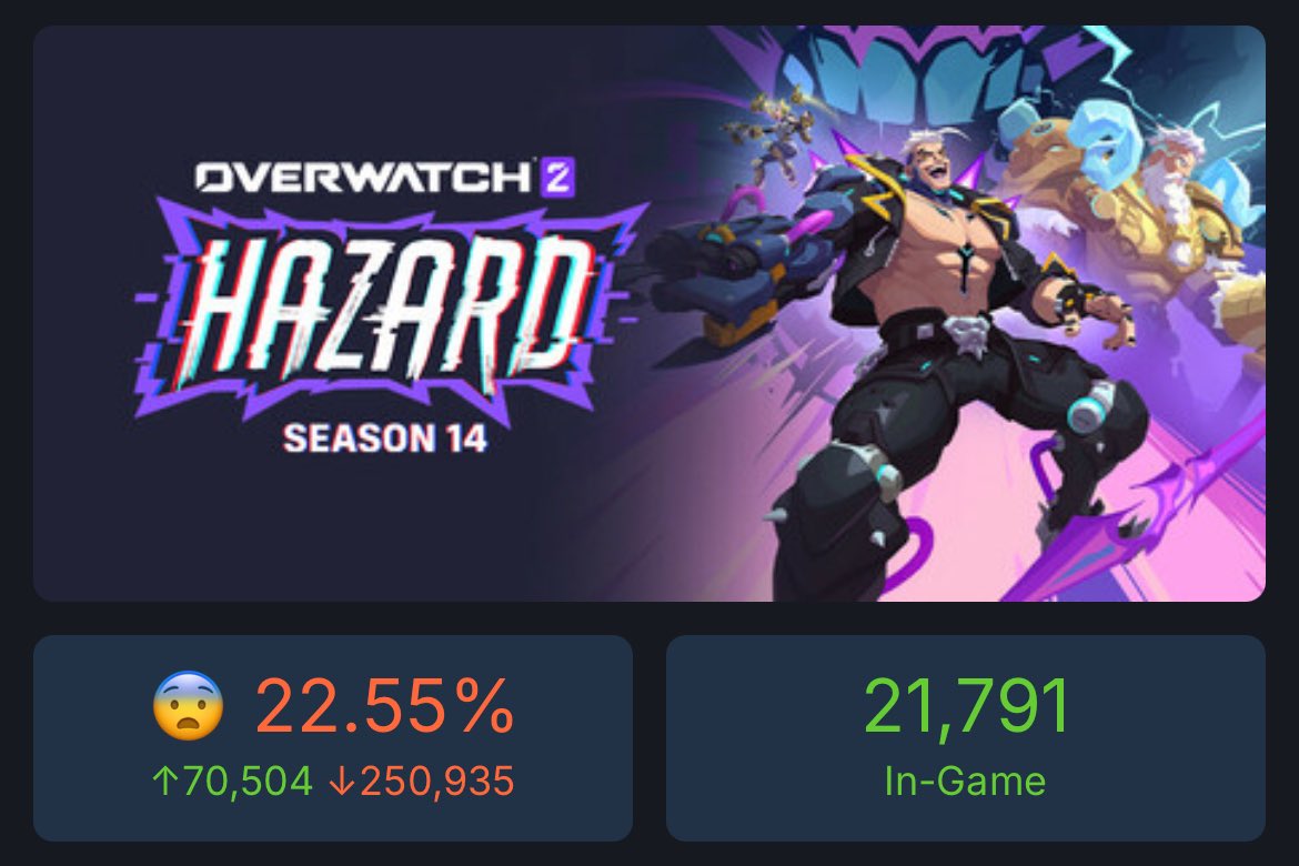 ChezvaderTV's tweet photo. @PopcorpGFX crazy how it has 342k live but still dead https://t.co/tPhdZkxh0Z