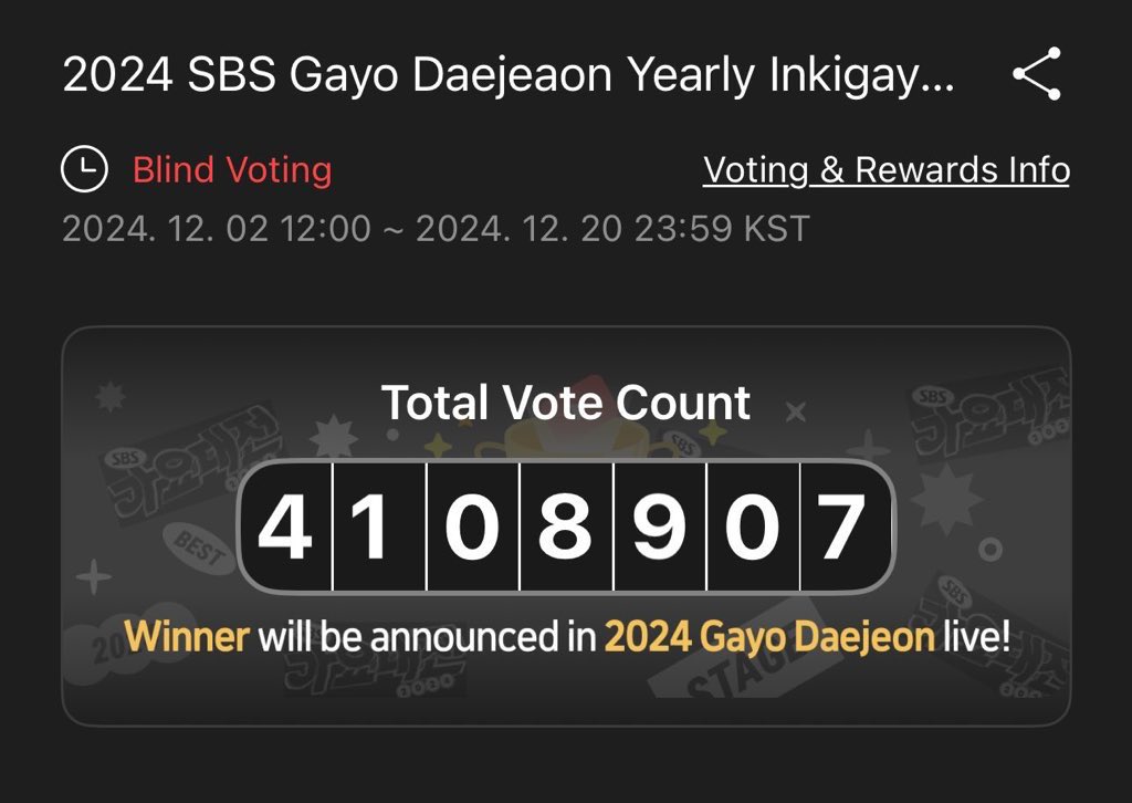 - รายชื่อเข้าชิง Hot stage  
- Top 5 ก่อน Blind vote
- คะแนนก่อน Blind vote 
- คะแนนหลังปิดโหวต 
** ไม่รู้ว่าหลัง Blind Vote มีด้อมไหนทีทุ่มบ้าง ถ้าคาดเดาจาก TOP5 สมมุติใน 4 คนยกเว้นเตนมีคนละ 500,000โหวตศลปที่ที่เหลืออาจจะคละคะแนนไป จะชนะคะแนนรวมเราได้เกิน 1-2ล้านโหวต นี่ว่าได้!!