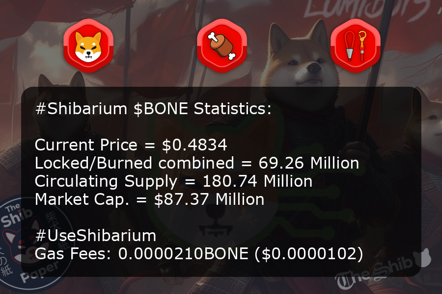 Shibarium Statistics tweet media