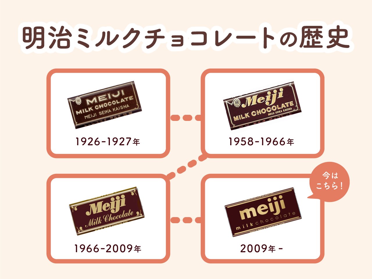 チョコレート大作戦まとめ売り チョコレート大作戦 on X: 