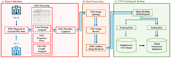 Sensors_MDPI's tweet image. Differentiating Epileptic and Psychogenic Non-Epileptic Seizures Using Machine Learning Analysis of #EEG Plot Images
mdpi.com/1424-8220/24/9…
#convolutionalneuralnetwork #imagerecognition #electroencephalograms