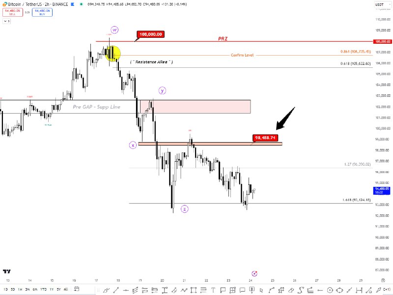 _TOBTC's tweet image. #BTCUSDT
#2H

💎
  #آپدیت_ششم_روزانه_تحلیل_بیت_کوین 

🔴 فکر نمیکنم این چارت نیاز به آپدیت  و توضیحات جدیدی داشته باشه  ، زیبایی در تراز حمایتی 1.618 در عدد 93124.18 خودش گویا همهچیز هست 

❗️ نظرم هنوز بر کپشن ها و تحلیل های گذشته ست ، چیز جدیدی نمیشه اضافه کرد 

⭕️ مهمترین تراز