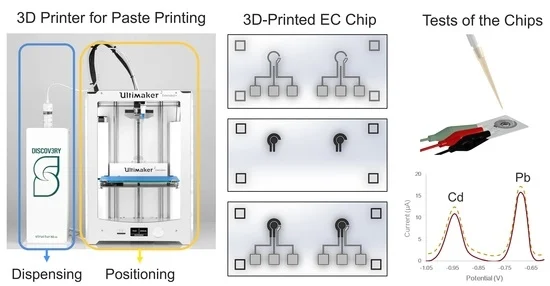 Sensors_MDPI's tweet photo. Adaptive Fabrication of Electrochemical Chips with a Paste-Dispensing 3D Printer
https://t.co/lzMgTj6WMr
#electrochemical #3Dprinting #sensing #additivemanufacture https://t.co/vlJtefmRC8