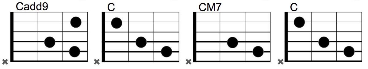 guitarsenpai_s's tweet photo. クリスマスにぴったりのコード進行！！
小指を使う「Cadd9」がポイント。
チャレンジしてみてください〜
(サトーパイセン) https://t.co/jgBYyC1745