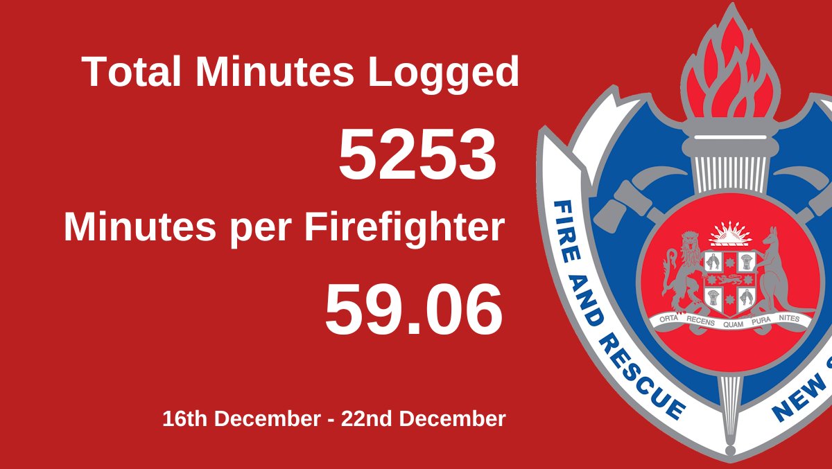This week's productivity statistics for Fire and Rescue New South Wales, from the 16th of December to the 22nd of December.